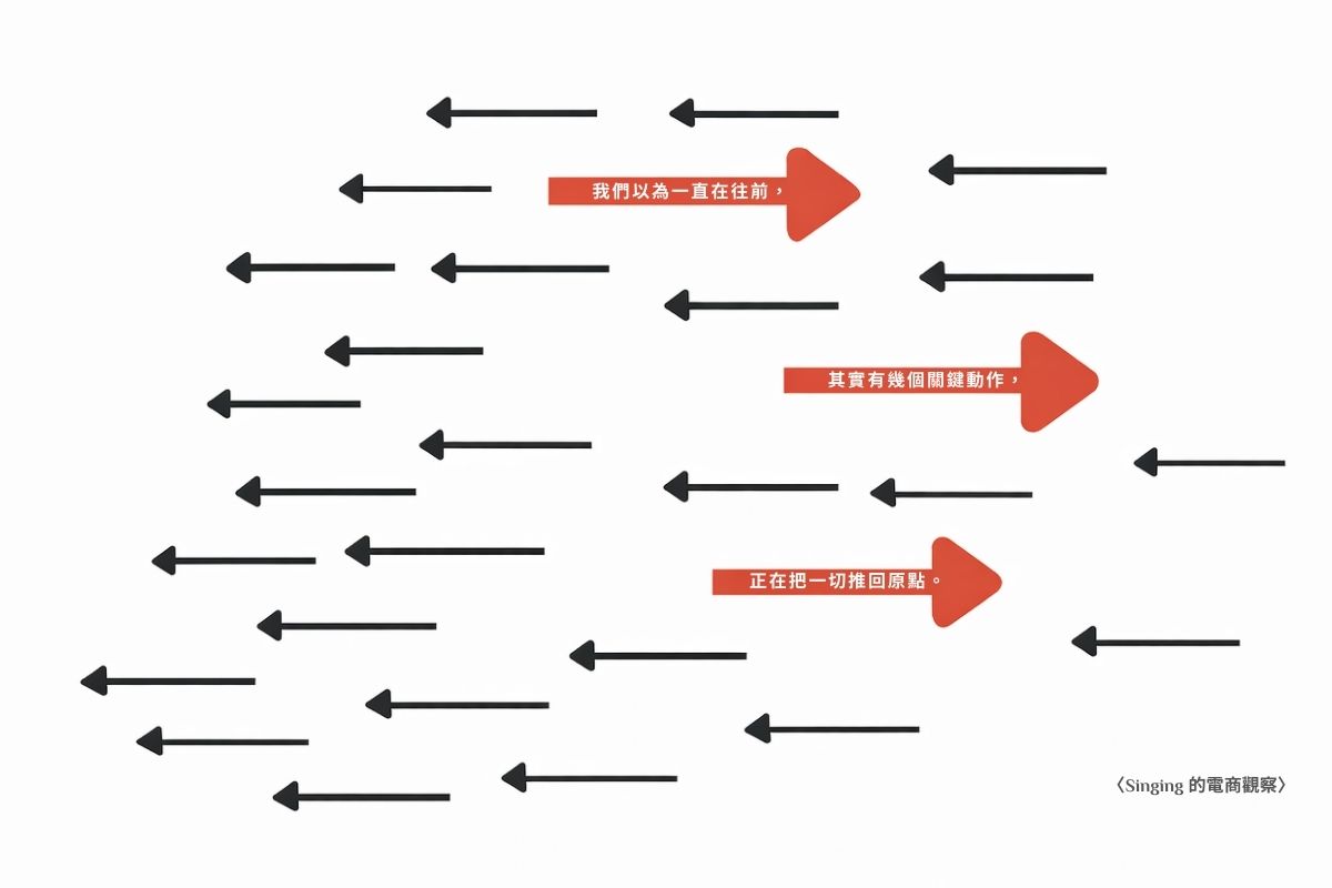 〈Singing 的電商觀察〉當我們一直在優化，為什麼反而沒有變好？